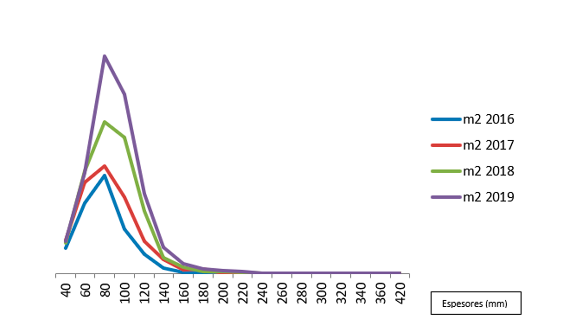 Gráfico_Evolución_Espesores_SATE.png