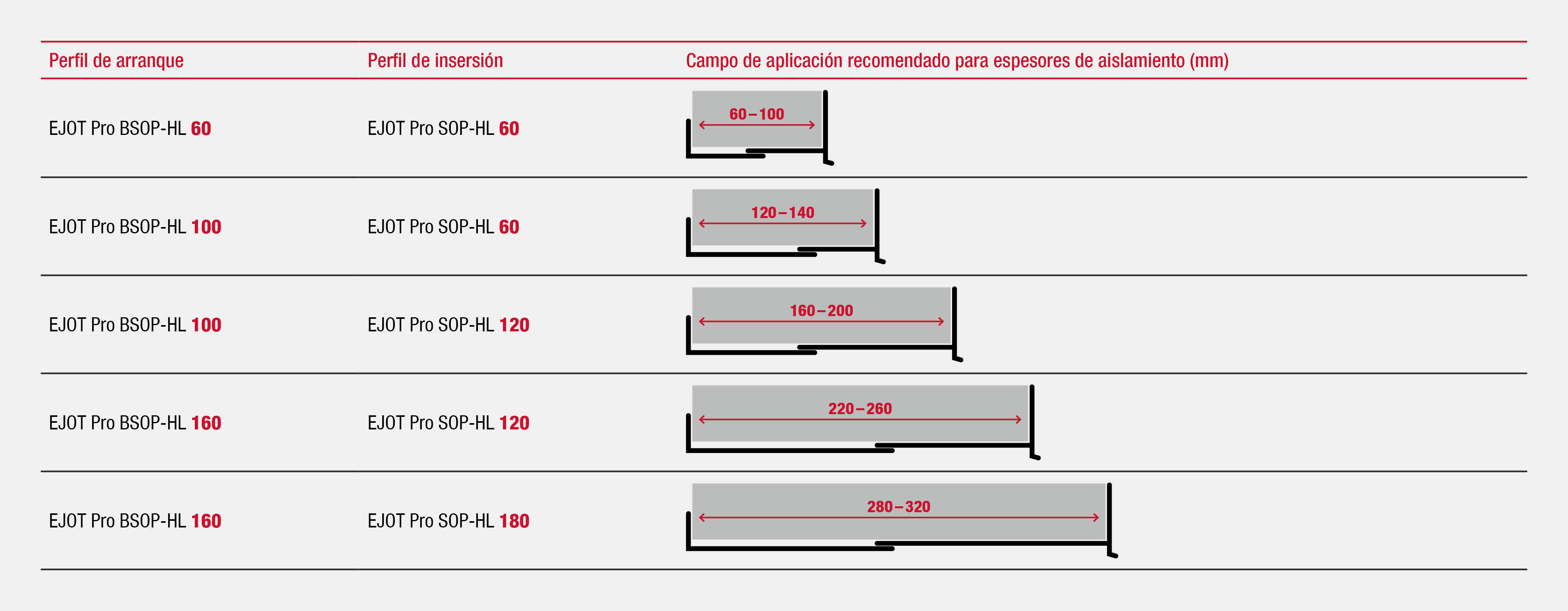 product-combination-BSOP-SOP-HL-1920x748_ES.jpg