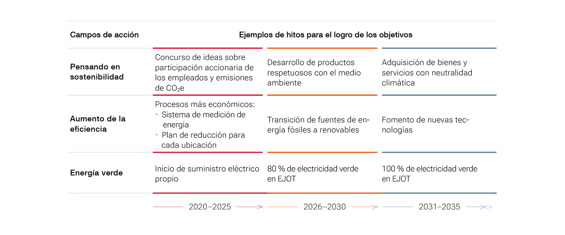 Roadmap Text_ES.png