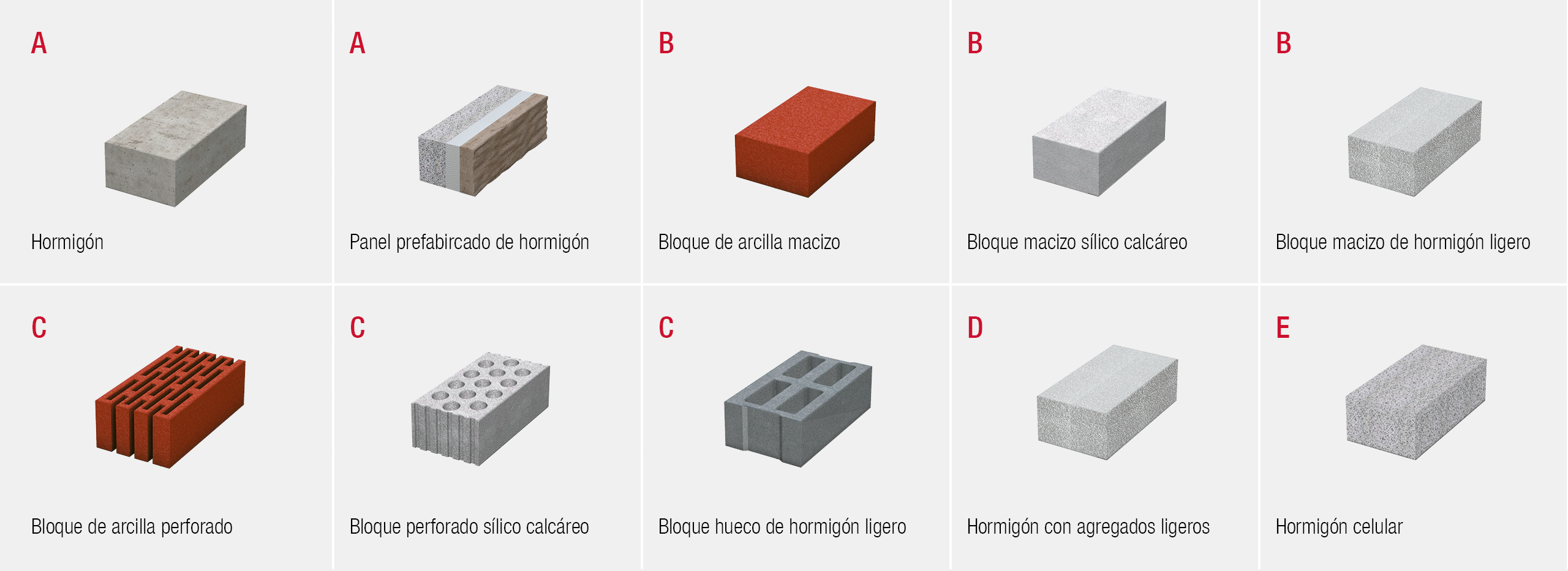 Building-material-classes-1920x700-ES parte 1.jpg