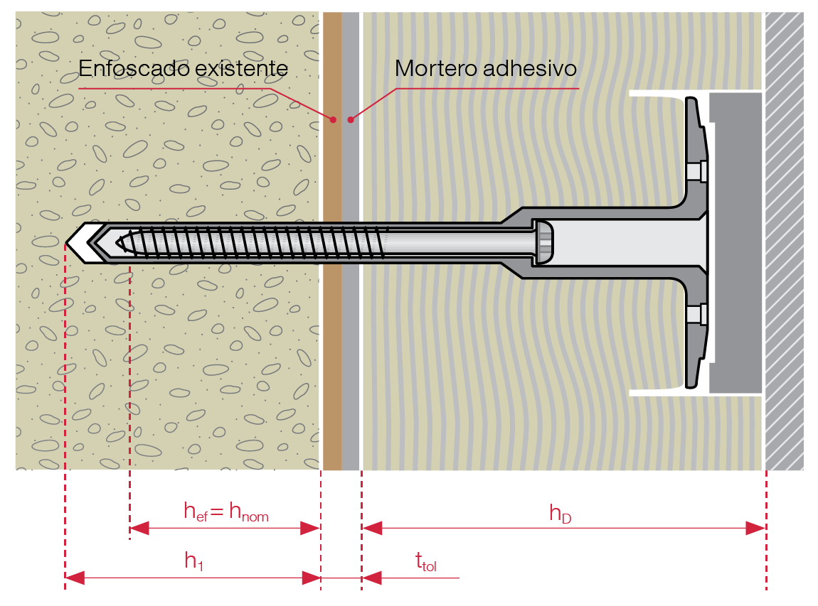 Longitud adecuada anclajes sobre SATE