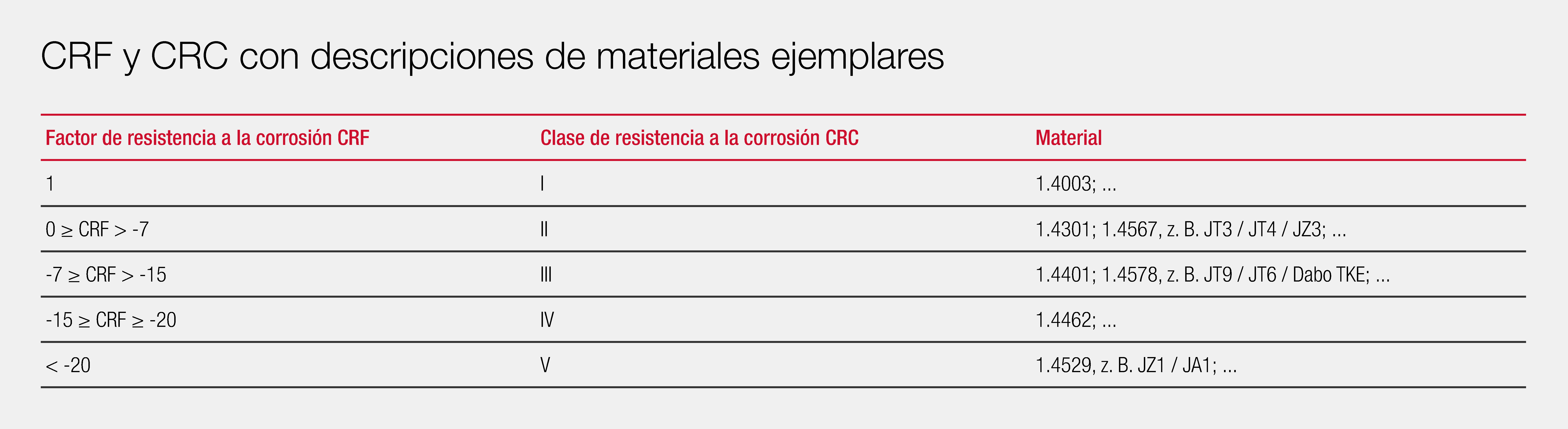CRF_CRC_exemplary-material-description_1920x525px-EN.png