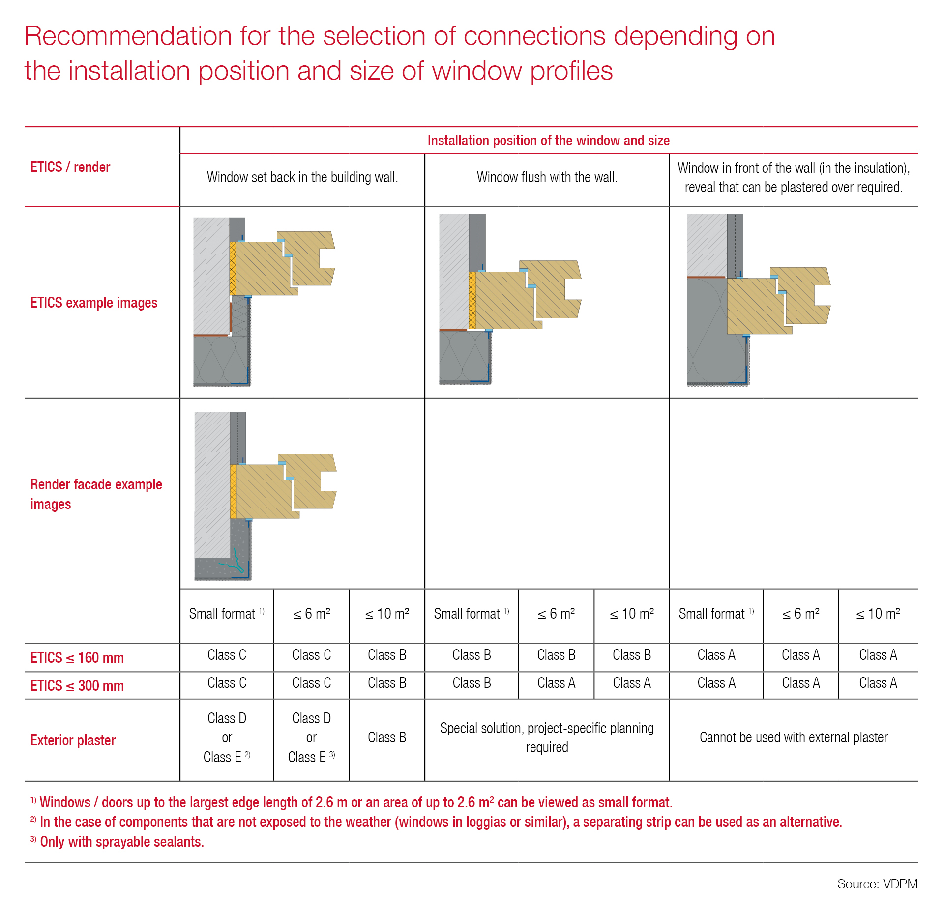 Recommendation for the selection of connections