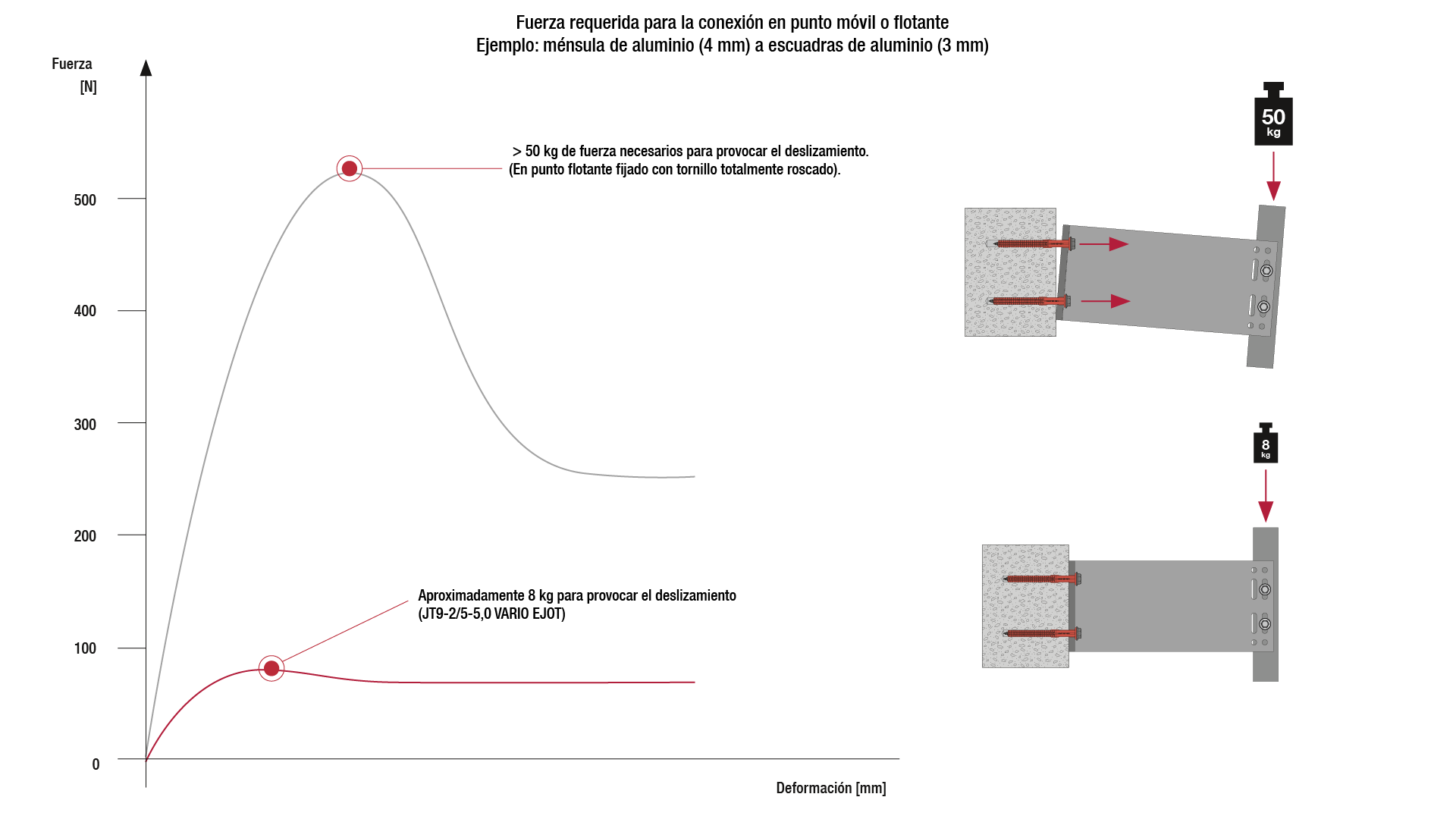 Funcionamiento-ménsulas-tornillos-VARIO-2.png