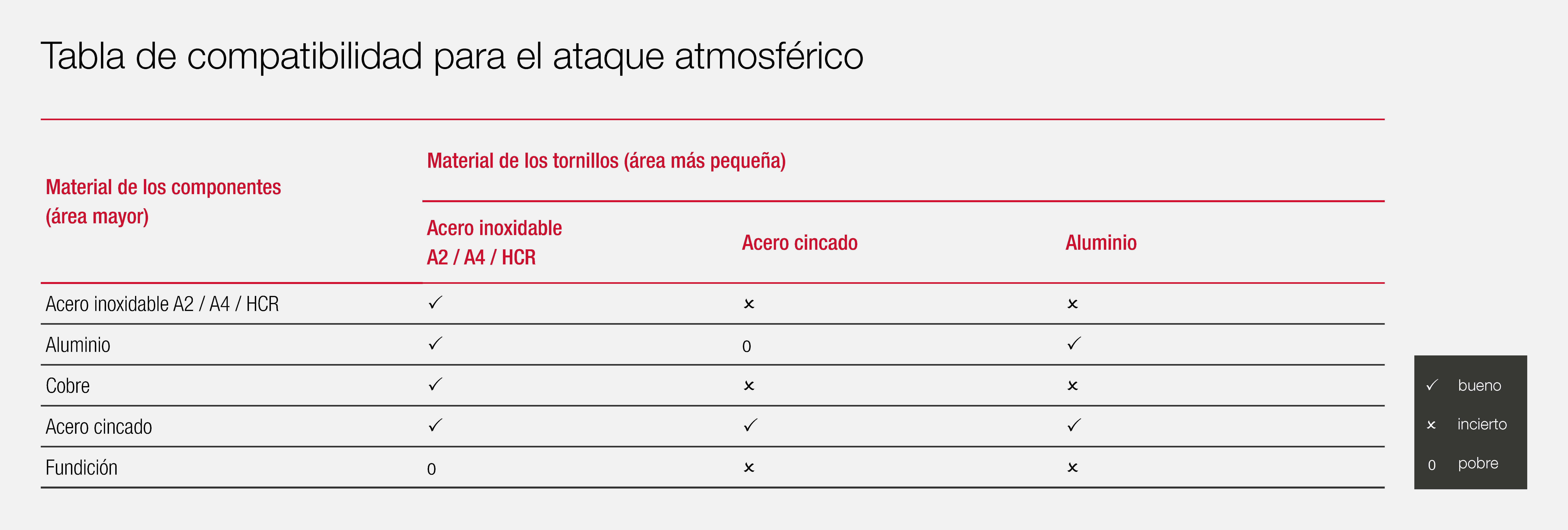 Compatibility_table_for_atmospheric_attack-1920x600px-EN.png