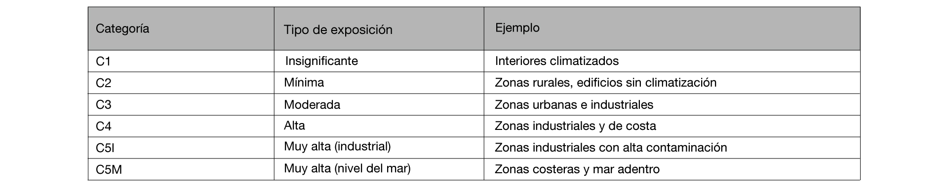 Tipos de corrosión