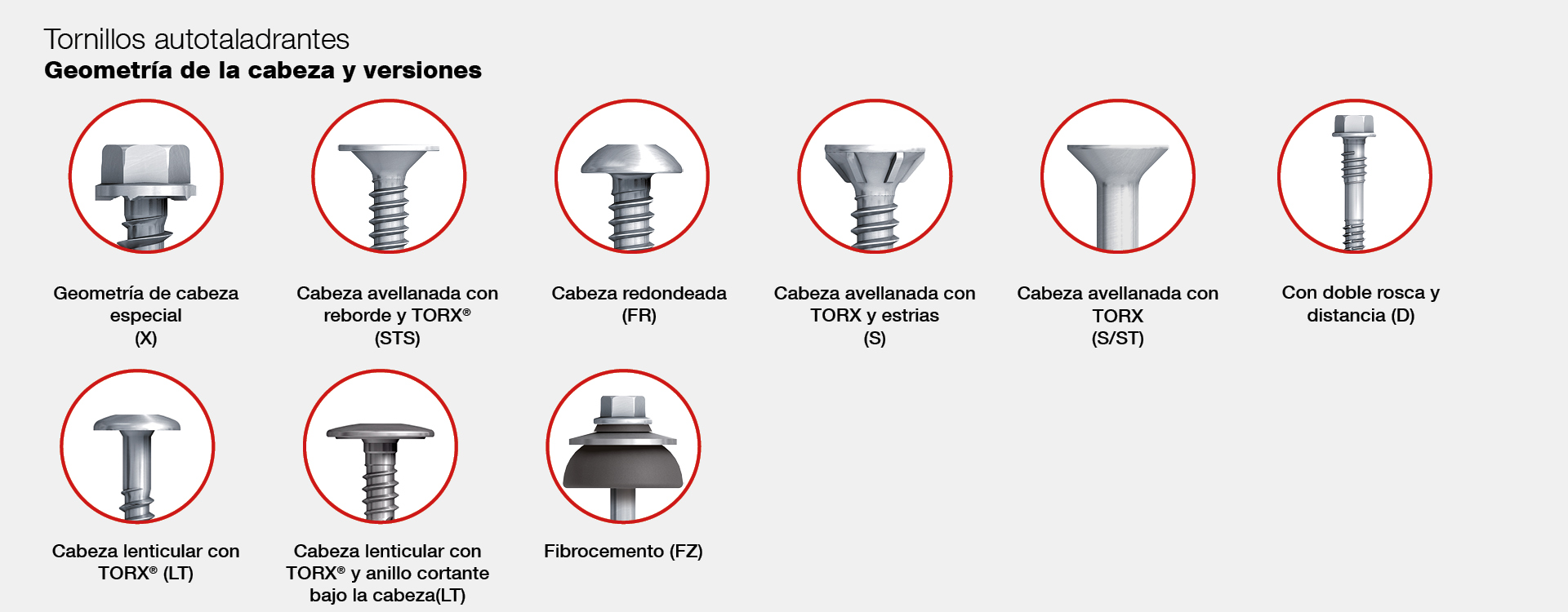 Guía tornillos autotaladrantes - Parte 1: Tipos y selección