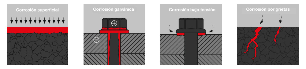Tipos de corrosión: superficial, galvánica, por grietas y bajo tensión