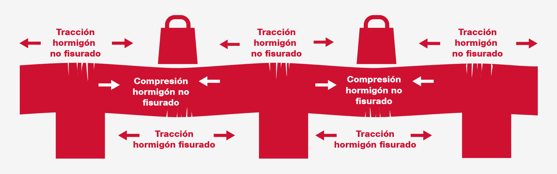 img-hormigón-fisurado-tracción-compresión-1920x600.png