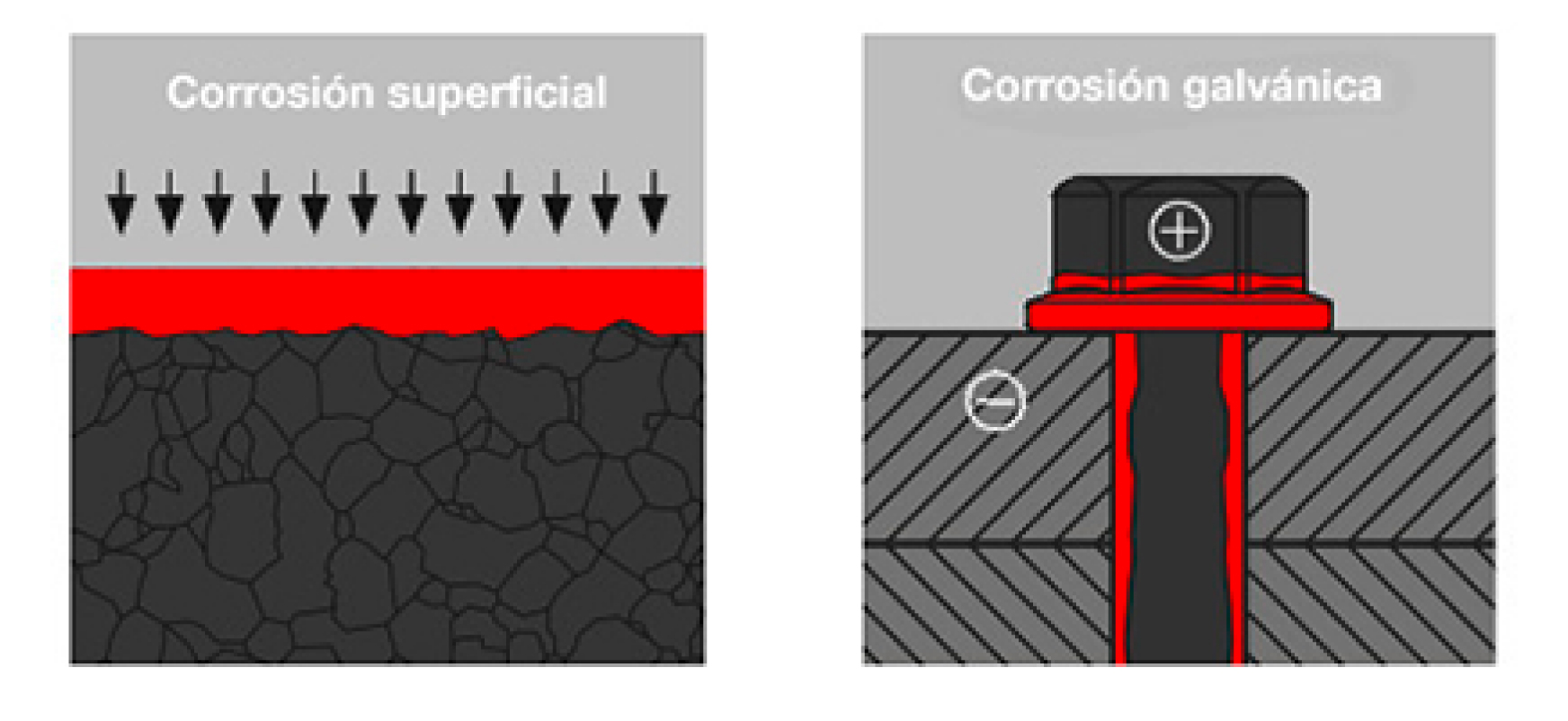 Tipos-de-corrosion-anclajes_1920x1080.jpg