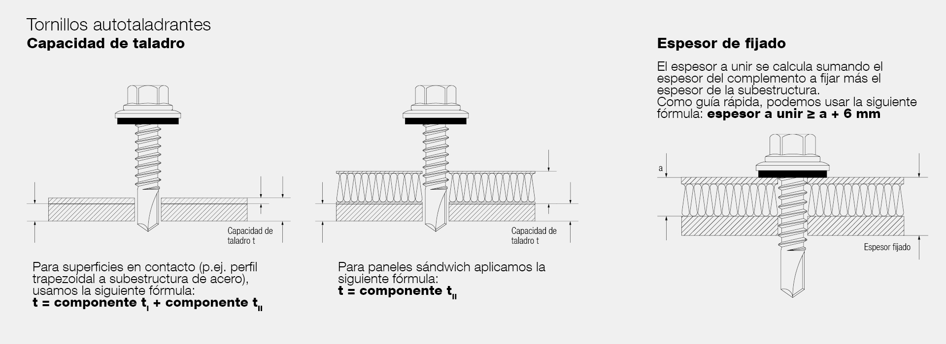 Guía tornillos autotaladrantes - Parte 1: Tipos y selección